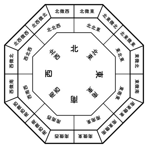 東北方 顏色|《易經》風水